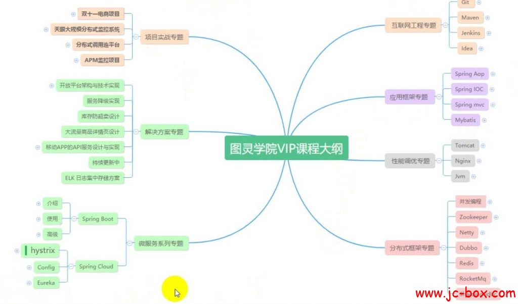 Java进阶 Netty全解析